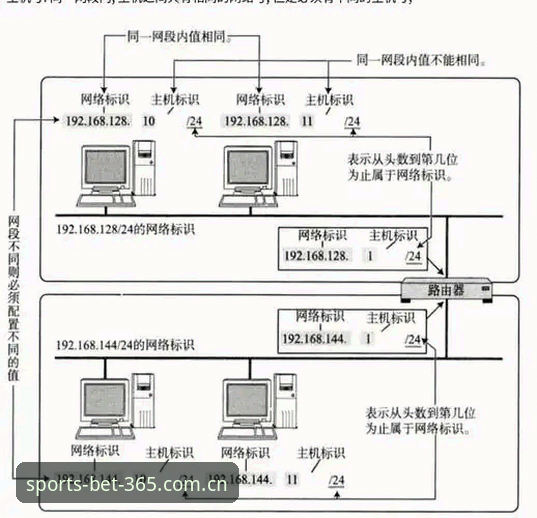 bet365官网地址攻略 揭秘bet365官网地址攻略背后的技术逻辑:如何精准识别2025年版本与顶级赛事赔率?