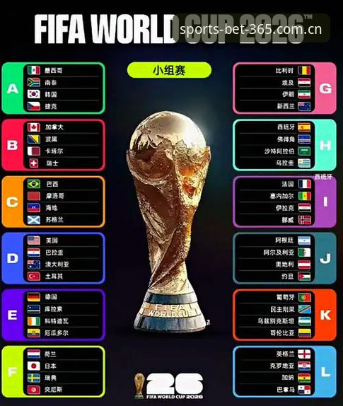 bet365赔率 2025年世界杯观赛指南:bet365体育平台带你破解签证困局,畅享顶级赛事